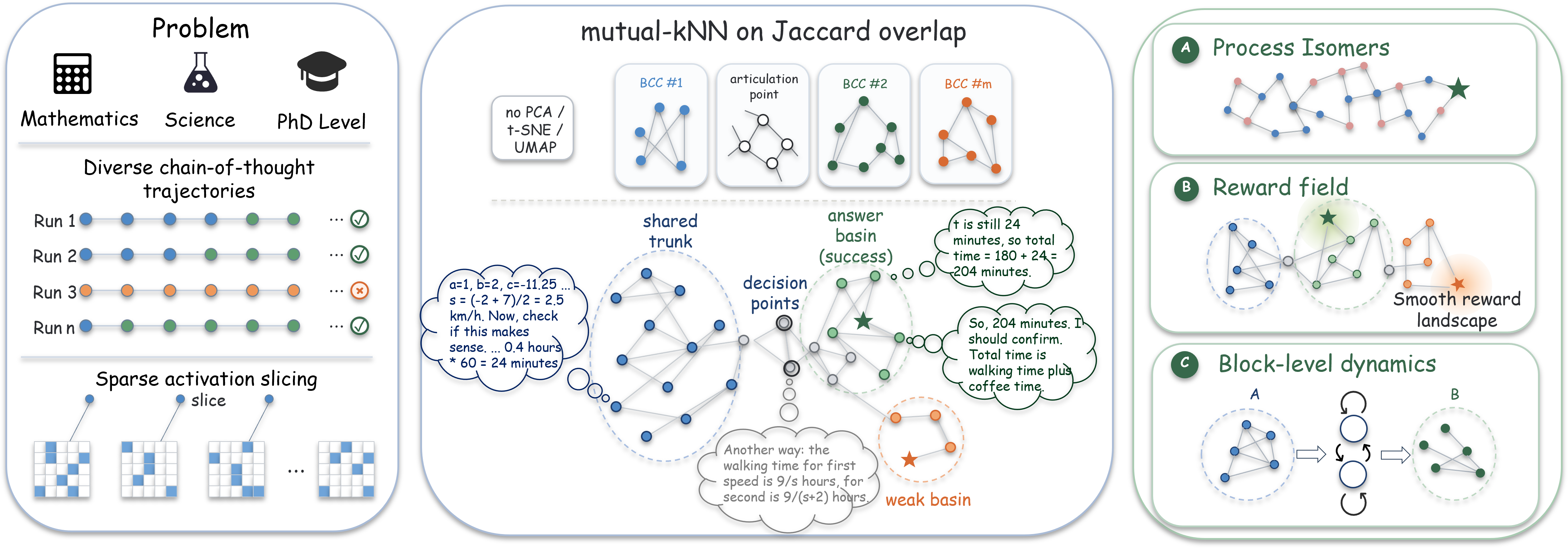 SliceGraph reasoning process pipeline